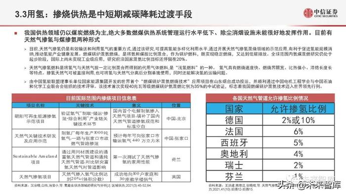 氢能源行业深度研究：氢能定位、产业全景与应用现状分析