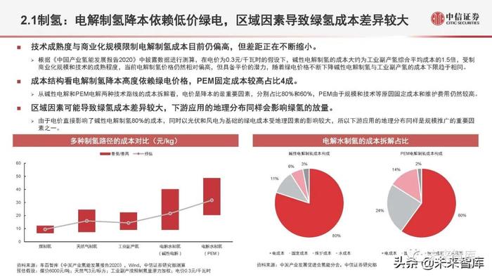 氢能源行业深度研究：氢能定位、产业全景与应用现状分析