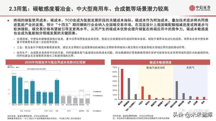 氢能源行业深度研究：氢能定位、产业全景与应用现状分析