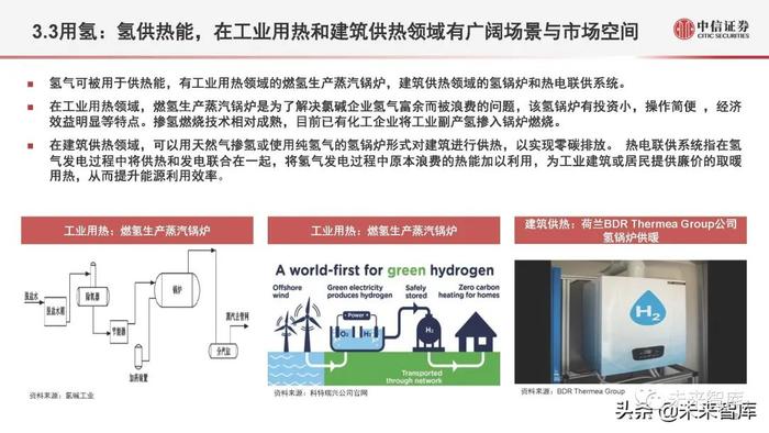 氢能源行业深度研究：氢能定位、产业全景与应用现状分析