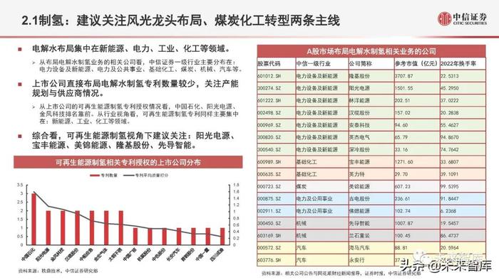 氢能源行业深度研究：氢能定位、产业全景与应用现状分析