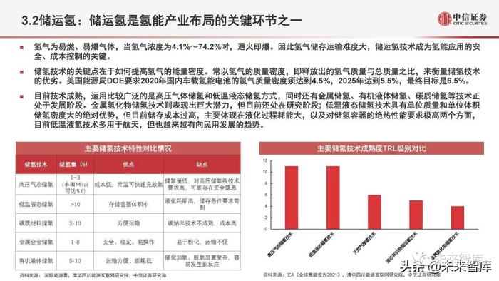 氢能源行业深度研究：氢能定位、产业全景与应用现状分析