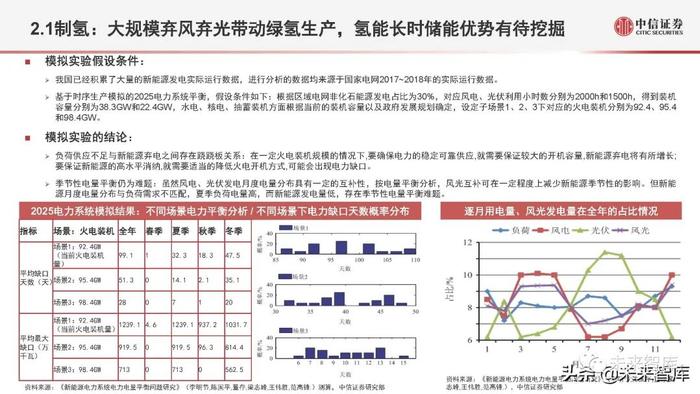 氢能源行业深度研究：氢能定位、产业全景与应用现状分析