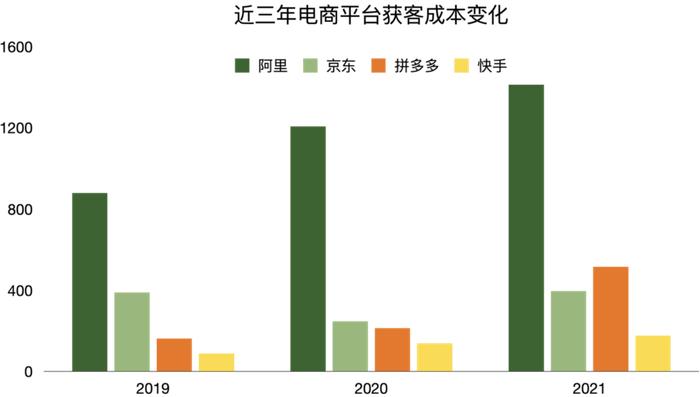 来源:青山资本