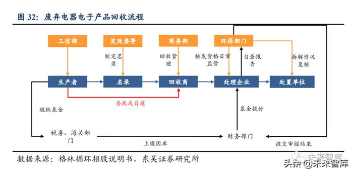 锂电池回收行业专题报告：电池再利用2.0，十五年高景气长坡厚雪