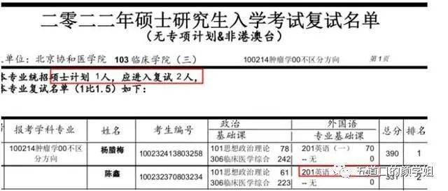 研究生初试331分逆袭390分，协和医学院有猫腻吗？