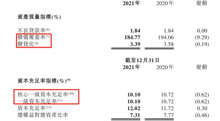 原董事长被捕！晋商银行近年多位高管被查 2021房贷不良率激增至10.29%