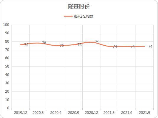 和讯SGI公司|隆基股份近期利空频发！一度深受股民青睐，如今怎么啦？