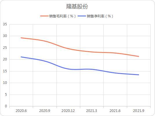 和讯SGI公司|隆基股份近期利空频发！一度深受股民青睐，如今怎么啦？