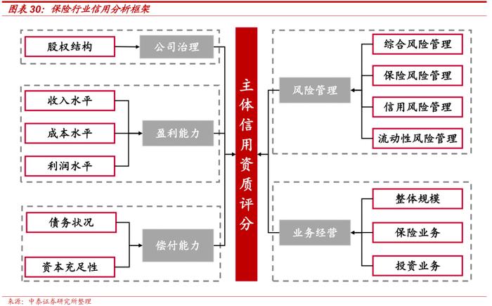 保险公司次级债投资价值分析——金融债专题研究之三