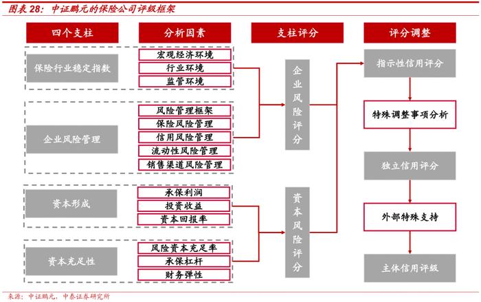 保险公司次级债投资价值分析——金融债专题研究之三