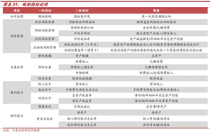 保险公司次级债投资价值分析——金融债专题研究之三