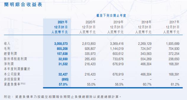 装配式建筑万亿蓝海依旧，头部企业如何破解“增收不增利”难题？