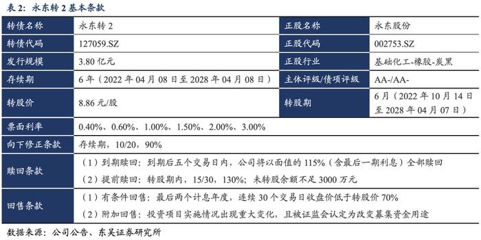 永东转2：煤焦油资源研发及应用的优质高新技术企业（东吴固收李勇 陈伯铭）20220407