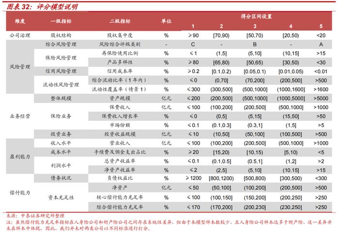 保险公司次级债投资价值分析——金融债专题研究之三