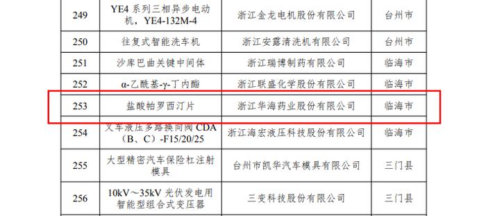 华海药业盐酸帕罗西汀片入选2021年度“浙江制造精品”名单