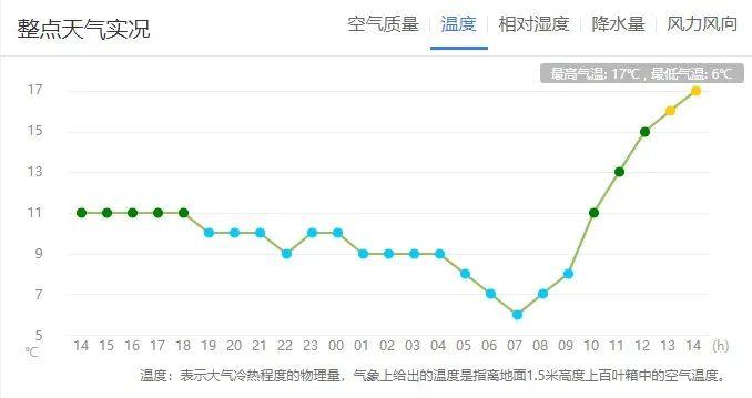 雨还会一直下吗？