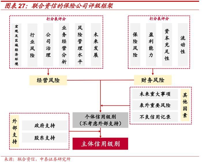 保险公司次级债投资价值分析——金融债专题研究之三