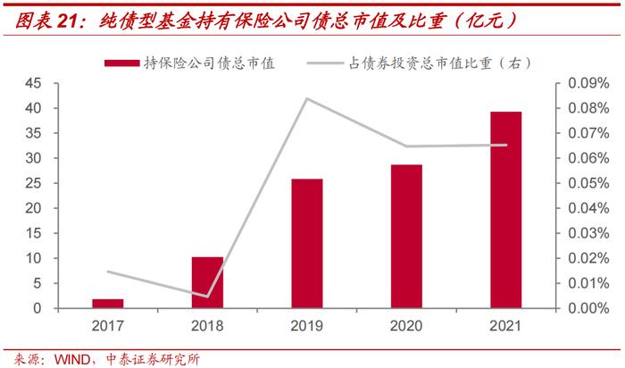 保险公司次级债投资价值分析——金融债专题研究之三