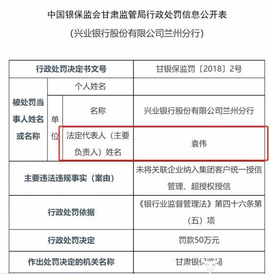 兴业银行兰州分行行长袁伟从昆明升上来 刚上任就发表了一篇论文