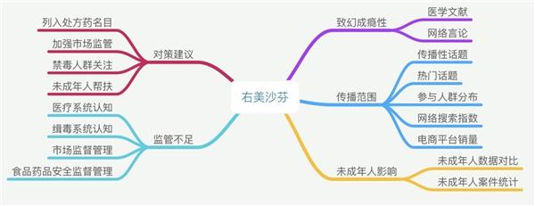 对话掌奇CTO王志鹏：如何解读数字化在政法实务中的应用（中）