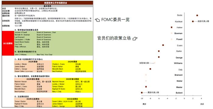 美国货币紧缩仍将是贯穿2022年的主要宏观风险