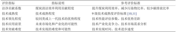 我国洁净煤技术2035发展趋势与战略对策研究