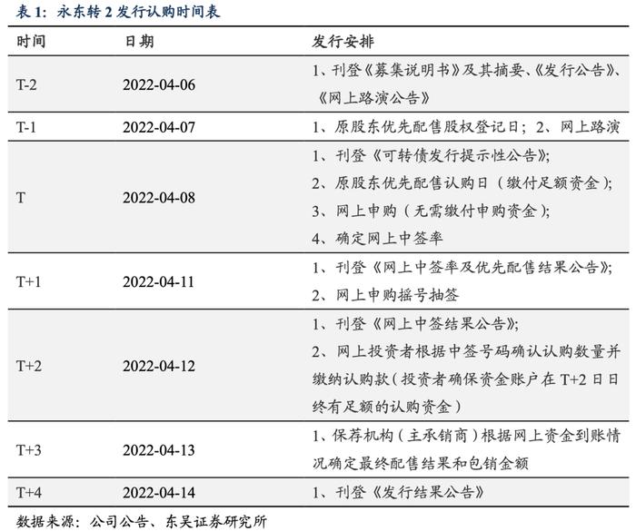 永东转2：煤焦油资源研发及应用的优质高新技术企业（东吴固收李勇 陈伯铭）20220407