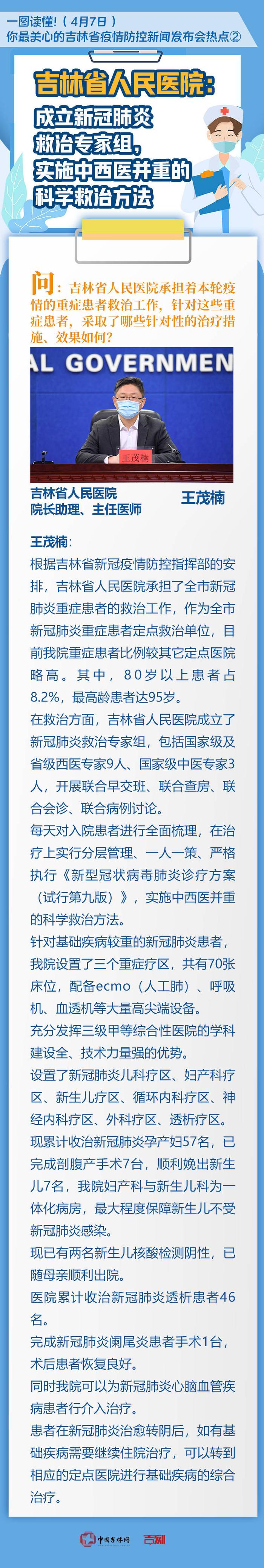 一图读懂丨吉林省人民医院：成立新冠肺炎救治专家组，实施中西医并重的科学救治方法