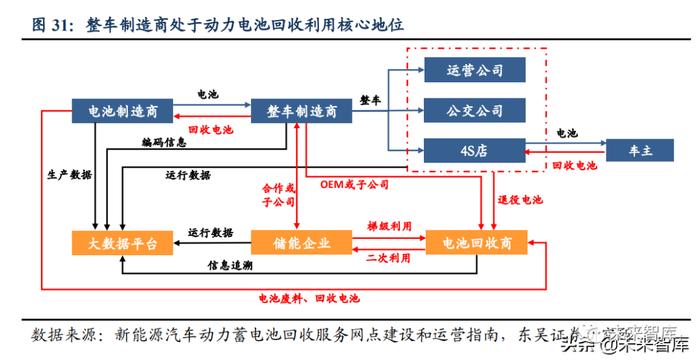 锂电池回收行业专题报告：电池再利用2.0，十五年高景气长坡厚雪