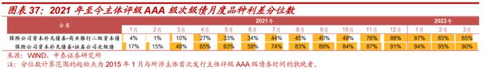 保险公司次级债投资价值分析——金融债专题研究之三