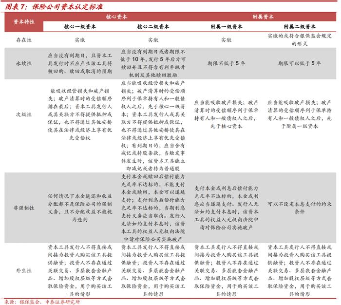 保险公司次级债投资价值分析——金融债专题研究之三