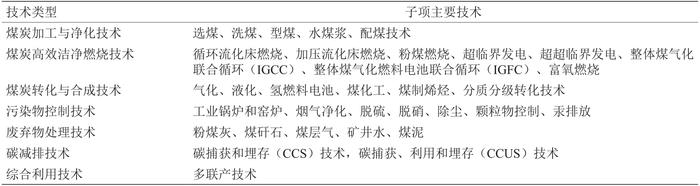 我国洁净煤技术2035发展趋势与战略对策研究