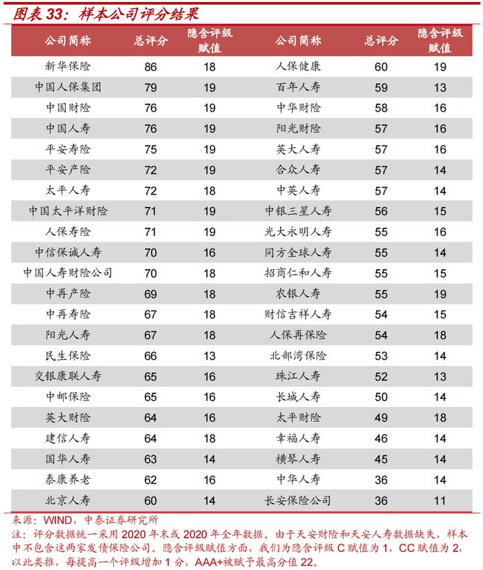 保险公司次级债投资价值分析——金融债专题研究之三