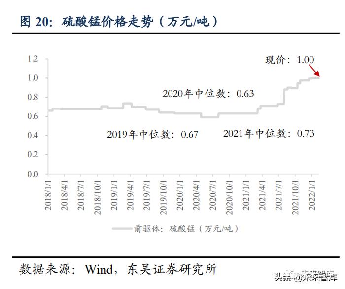 锂电池回收行业专题报告：电池再利用2.0，十五年高景气长坡厚雪