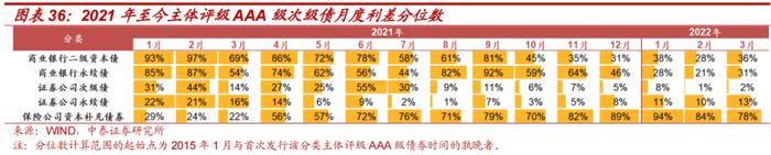 保险公司次级债投资价值分析——金融债专题研究之三