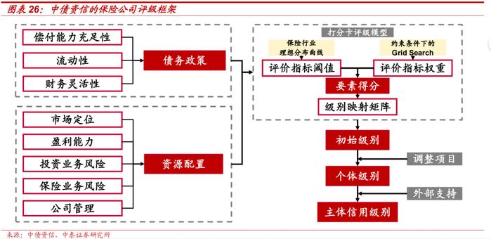 保险公司次级债投资价值分析——金融债专题研究之三