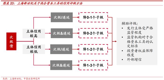 保险公司次级债投资价值分析——金融债专题研究之三