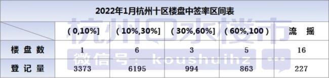 凉！杭州3月新房报名人数同比降6成，4月红盘潮能拯救小阳春吗