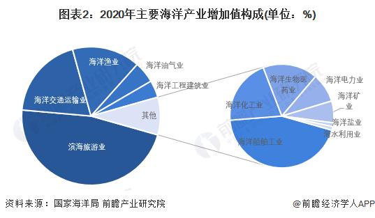 2022年中国滨海旅游业发展现状分析 疫情对旅游业冲击严重【组图】