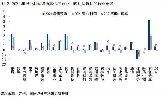 【国信策略】油价上涨对各行业影响的定量测算