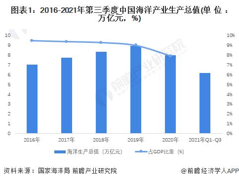 2022年中国滨海旅游业发展现状分析 疫情对旅游业冲击严重【组图】