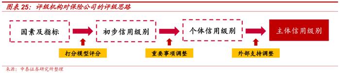 保险公司次级债投资价值分析——金融债专题研究之三