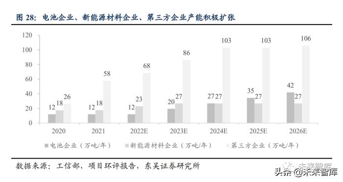 锂电池回收行业专题报告：电池再利用2.0，十五年高景气长坡厚雪