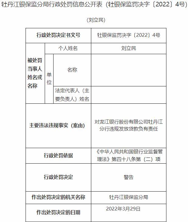 龙江银行牡丹江分行和某支行违法被罚 违规发放贷款