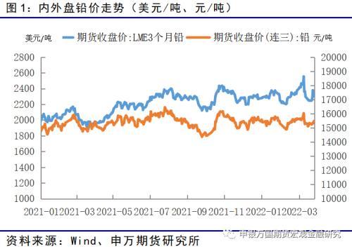 有色金属：铅锭去库带动反弹，淡季背景难言乐观