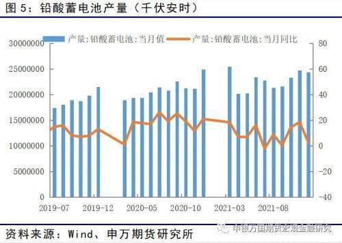 有色金属：铅锭去库带动反弹，淡季背景难言乐观