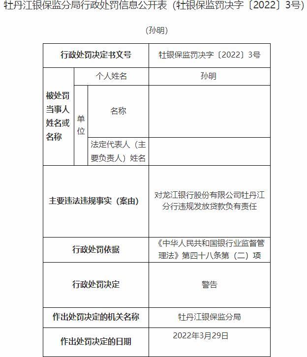 龙江银行牡丹江分行和某支行违法被罚 违规发放贷款