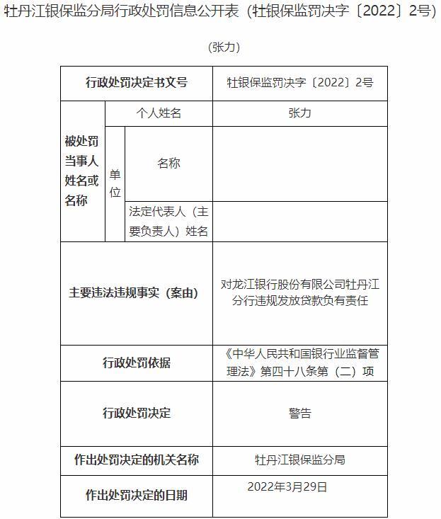 龙江银行牡丹江分行和某支行违法被罚 违规发放贷款