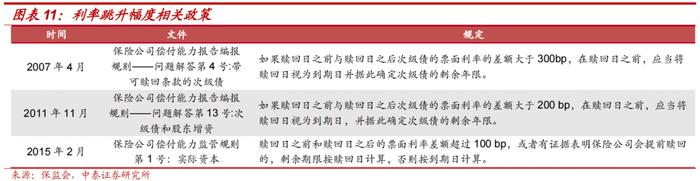 保险公司次级债投资价值分析——金融债专题研究之三